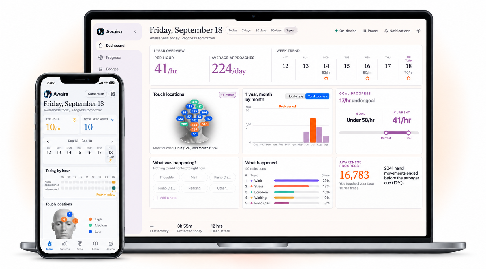 Awaira running on a MacBook and iPhone, with private awareness dashboards visible on both devices.